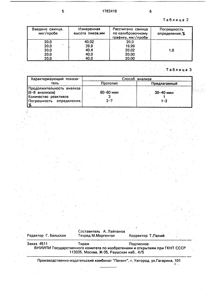 Способ количественного определения свинца методом пиковой бумажной хроматографии (патент 1783419)