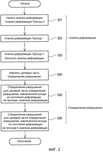 Способ определения разрушения, устройство, программа и читаемый компьютером носитель записи для определения разрушения (патент 2507496)