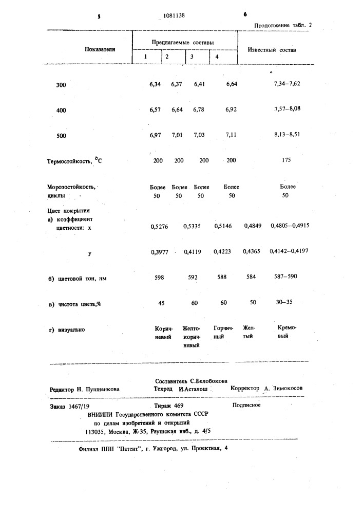 Нефриттованная глазурь (патент 1081138)