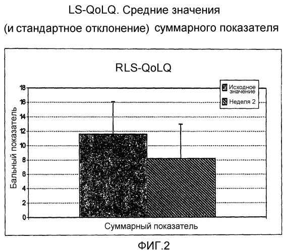 Производные  -аминоамида, полезные при лечении синдрома усталых ног и вызывающих привыкание расстройств (патент 2403030)
