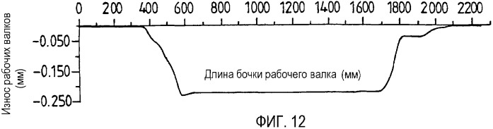 Способ прокатки полос в прокатной клети (патент 2333810)