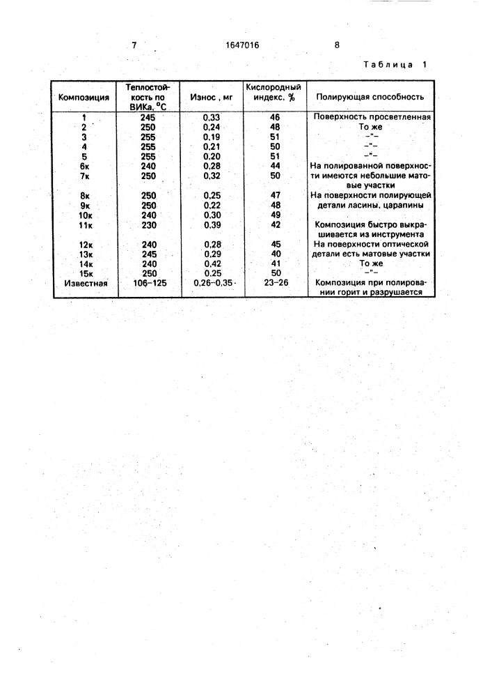 Полимерная композиция для полирования оптических деталей (патент 1647016)