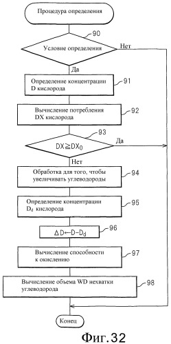 Система очистки выхлопных газов двигателя внутреннего сгорания (патент 2479730)