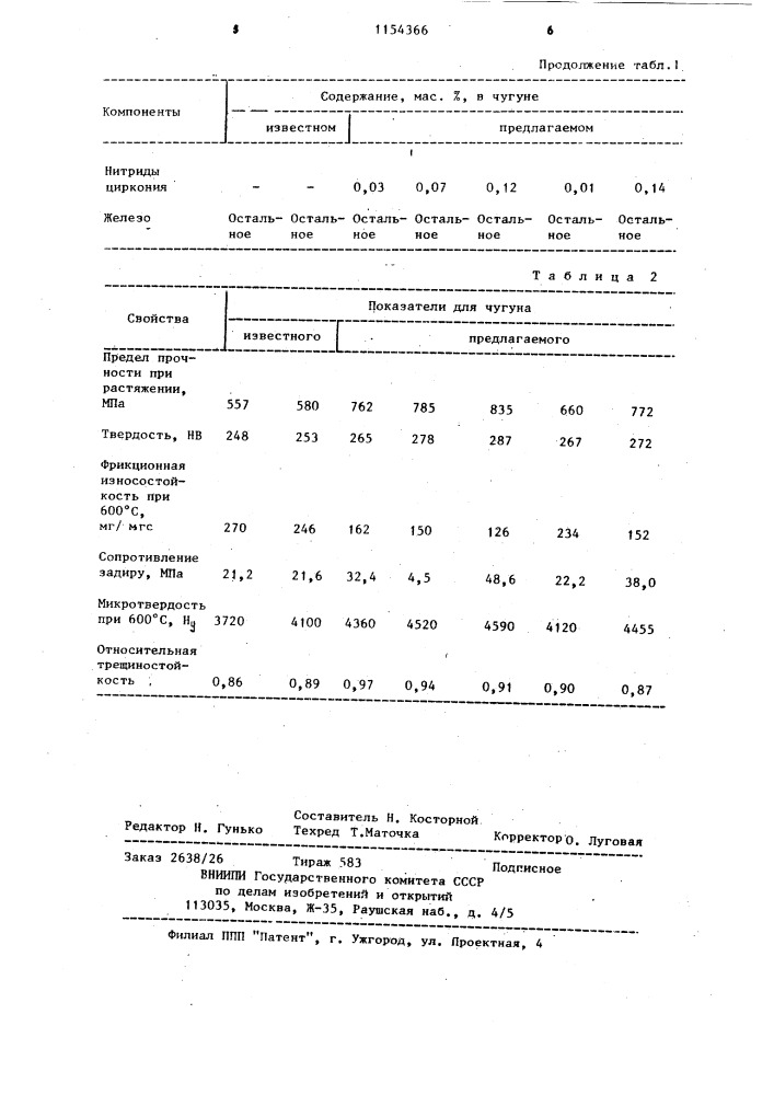 Высокопрочный чугун (патент 1154366)