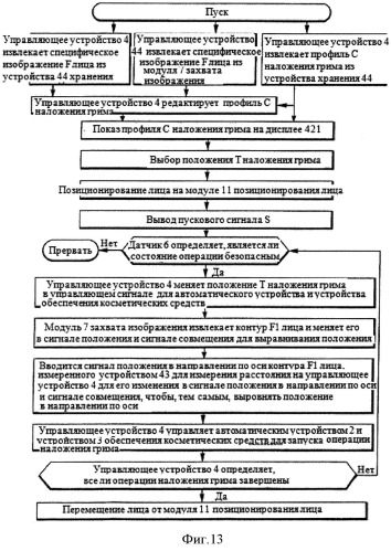 Устройство для нанесения макияжа на лицо и способ нанесения макияжа с его использованием (патент 2509330)