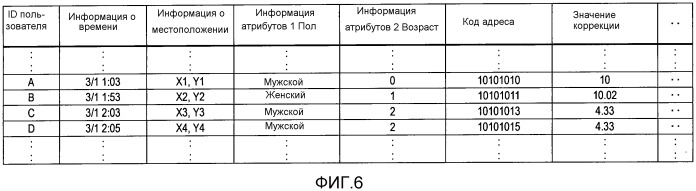 Устройство агрегации информации о местоположении и способ агрегации информации о местоположении (патент 2540824)