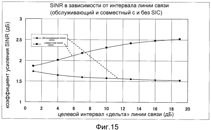 Устройство беспроводной базовой станции, использующее систему совместной передачи harq, устройство беспроводного терминала, система беспроводной связи и способ беспроводной связи (патент 2526285)