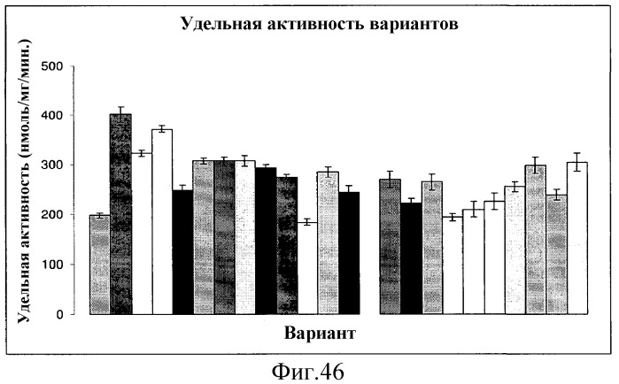 Варианты изопренсинтазы, применяемые для улучшения продуцирования изопрена микроорганизмами (патент 2516343)