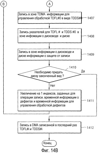 Способ управления обработкой дефектов диска и устройство для его осуществления, а также диск для указанного устройства (патент 2294025)