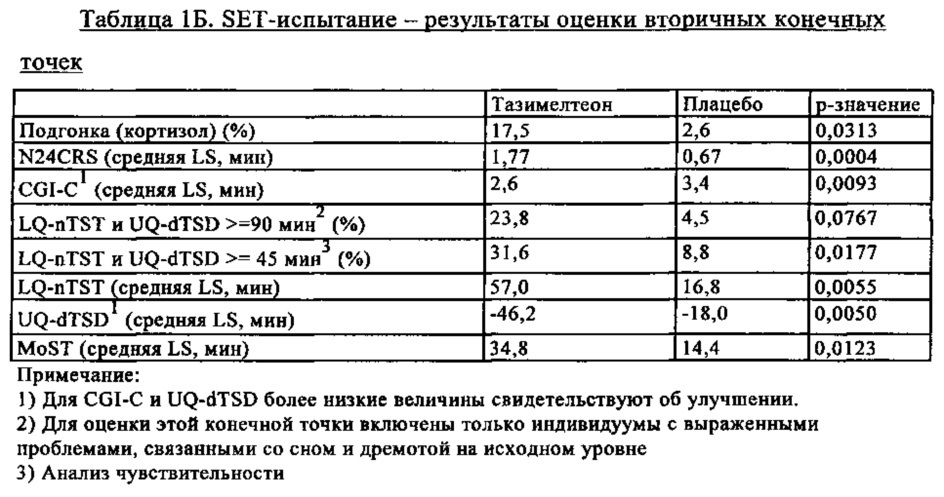 Лечение нарушений циркадного ритма (патент 2631602)