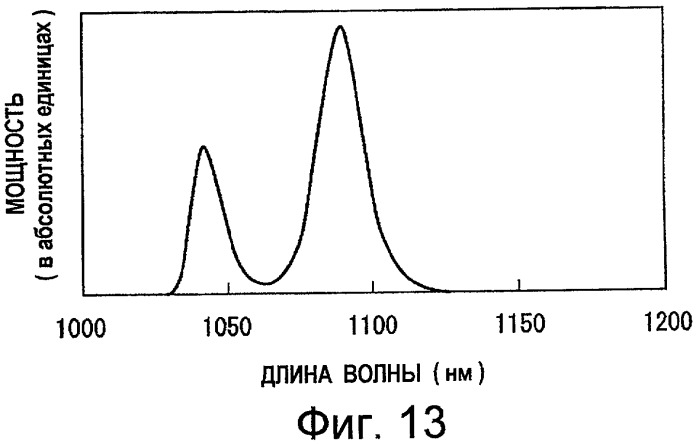 Волоконный лазер, имеющий превосходную стойкость к отраженному свету (патент 2460186)