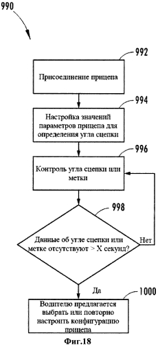 Система и способ контроля соединения транспортного средства с прицепом (патент 2573691)