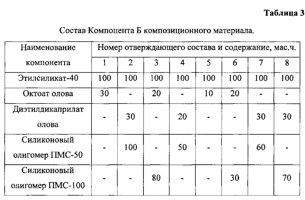 Композиционный материал (патент 2610074)