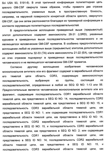 Антитела-нейтрализаторы гранулоцитарно-макрофагального колониестимулирующего фактора человека (патент 2458071)