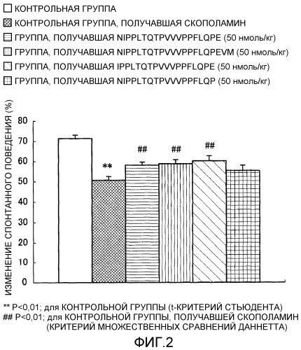 Композиция для улучшения функции мозга и способ улучшения функции мозга (патент 2501808)