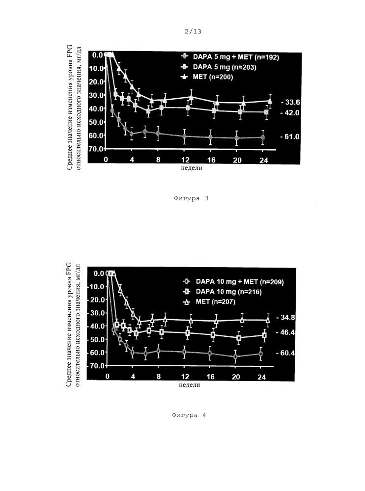 Способы получения и использования ингибитора sglt2 (патент 2643764)