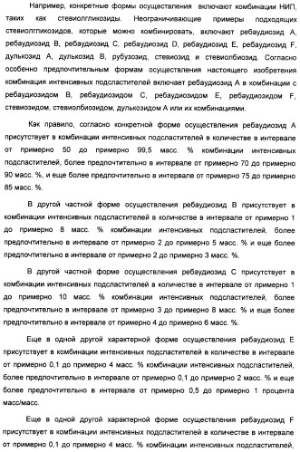 Интенсивный подсластитель для регулирования веса и подслащенные им композиции (патент 2428050)