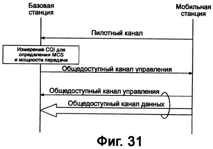 Мобильная станция, базовая станция и способ осуществления связи (патент 2414105)