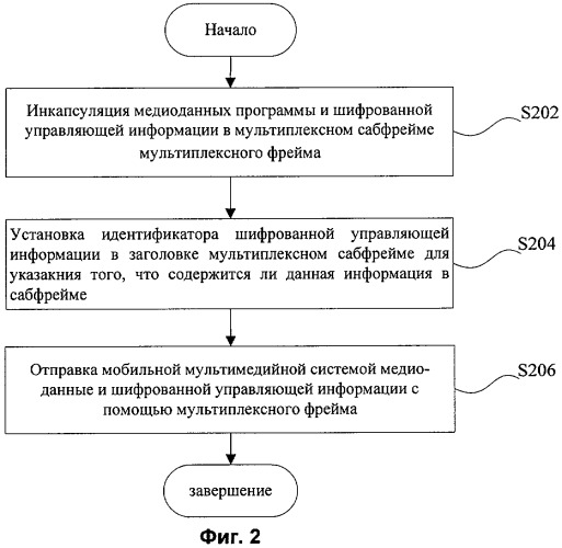 Способ и система передачи шифрованной управляющей информации на базе техники мобильного мультимедийного широковещания (патент 2437244)