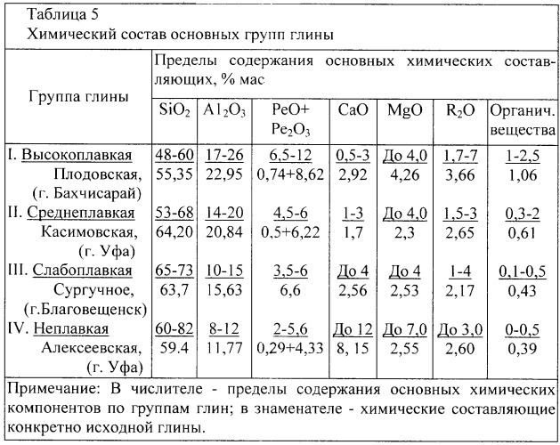 Способ очистки донных отложений нефтешламовых накопителей (патент 2309128)