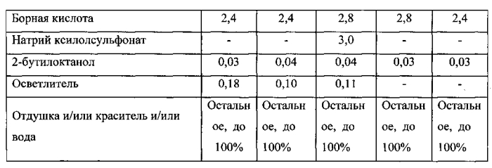 Чистящие композиции, содержащие ph-зависимые аминные поверхностно-активные вещества (патент 2575130)