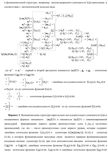 Функциональная структура параллельно-последовательного умножителя f ( ) в позиционном формате множимого [mj]f(2n) и множителя [ni]f(2n) с минимизированной процедурой формирования первого уровня промежуточных сумм f1..k[sj+2] частичных произведений, где &quot;k&quot;-число промежуточных сумм первого уровня (варианты) (патент 2422880)