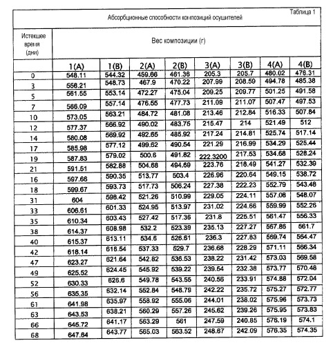 Устройство для уменьшения отложения инея в холодильнике (патент 2426959)