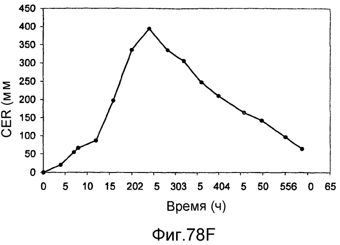 Полимеры изопрена из возобновляемых источников (патент 2505605)