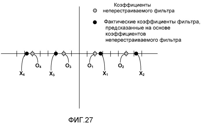 Подобная интерполяции фильтрация положений целочисленных пикселей при видеокодировании (патент 2477577)