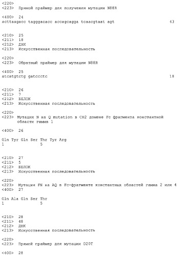 Иммуноцитокины с модулированной селективностью (патент 2312677)