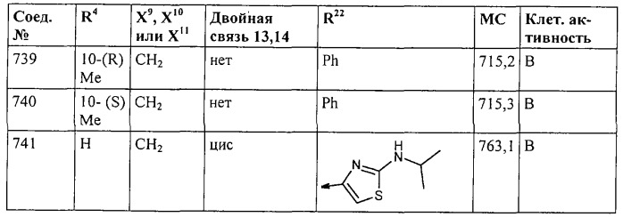 Макроциклические пептиды, обладающие активностью в отношении вируса гепатита c (патент 2247126)