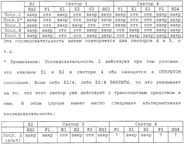 Линейная пневматическая система для приведения в движение транспортных средств (патент 2296683)