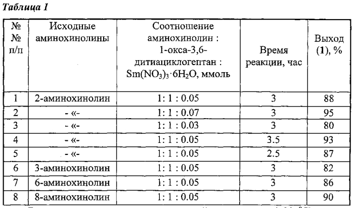 Способ получения (1,5,3-дитиазепан-3-ил)-хинолинов (патент 2565785)