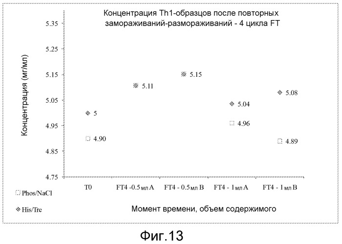 Составы антитела (патент 2548772)