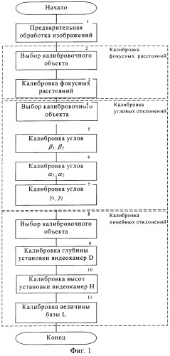 Способ внешней калибровки бинокулярной системы технического зрения (патент 2286598)