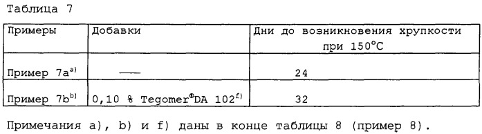 Синтетические полимеры, содержащие смеси-добавки усиленного действия (патент 2251562)