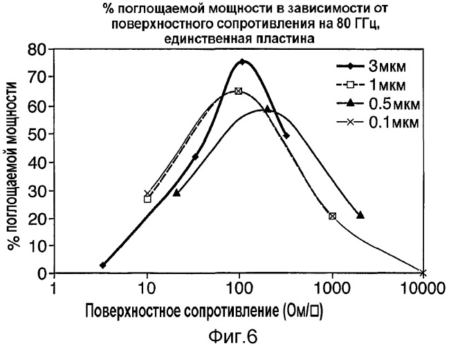Корпус для электронных схем с элементом, препятствующим резонансу полости (патент 2393588)