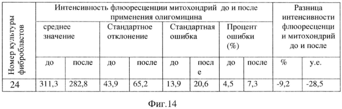 Способ диагностики наследственной оптической нейропатии (патент 2566271)