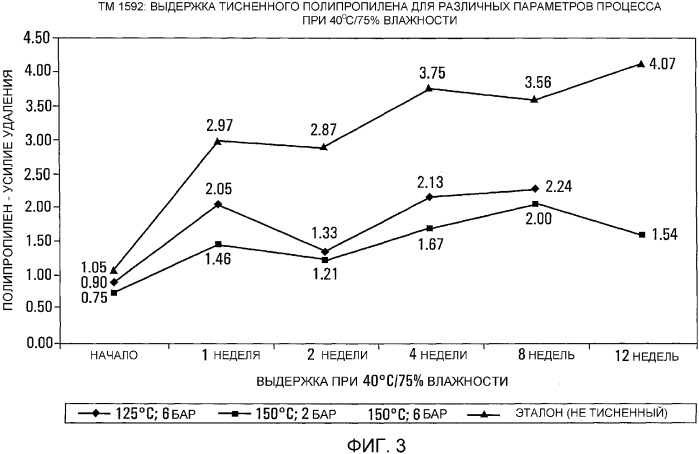 Упакованный, закрытый пленкой тампон (патент 2339355)