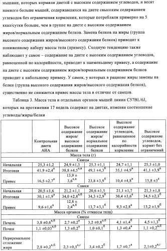 Способ и композиция для улучшения с помощью питания регуляции глюкозы и действия инсулина (патент 2421076)