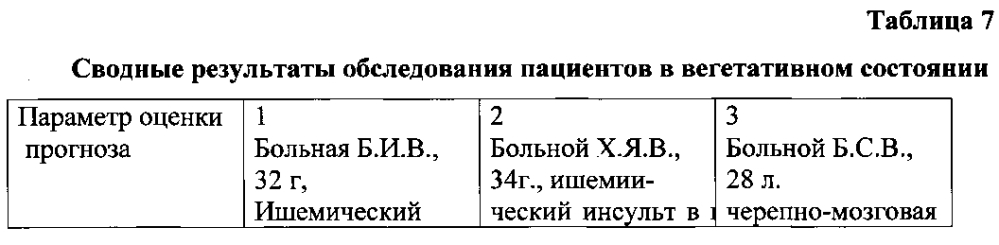 Способ диагностики нарушения сознания (патент 2596049)