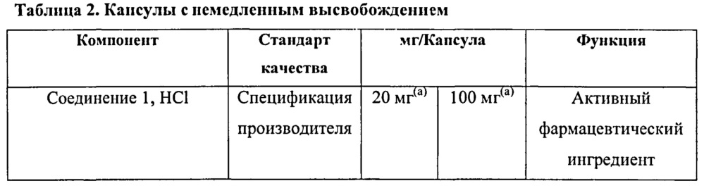 Лекарственные формы ингибитора гистондиацетилазы в комбинации с бендамутином и их применение (патент 2609833)