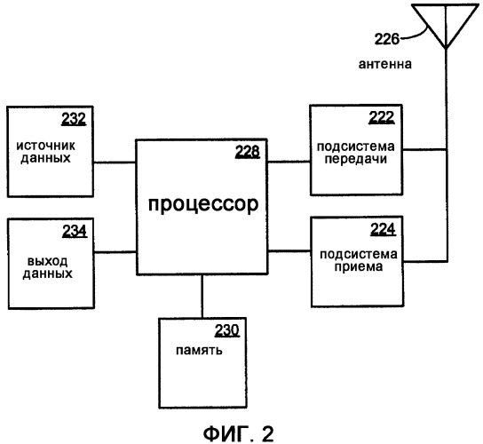 Система и способ для мультиплексирования управляющей информации на физическом канале данных (патент 2371883)