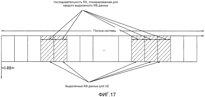 Способ и устройство для передачи/приема опорного сигнала в системе беспроводной связи (патент 2502191)