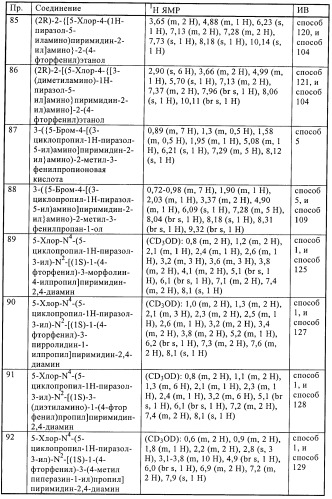 Производные пиразола и их применение в качестве ингибиторов рецепторных тирозинкиназ (патент 2413727)