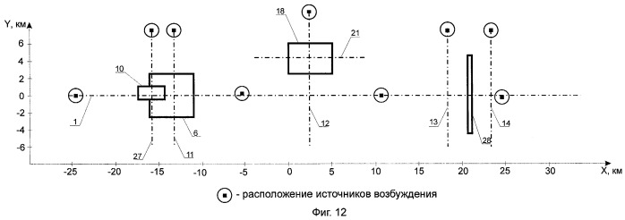 Способ геоэлектроразведки (патент 2411549)