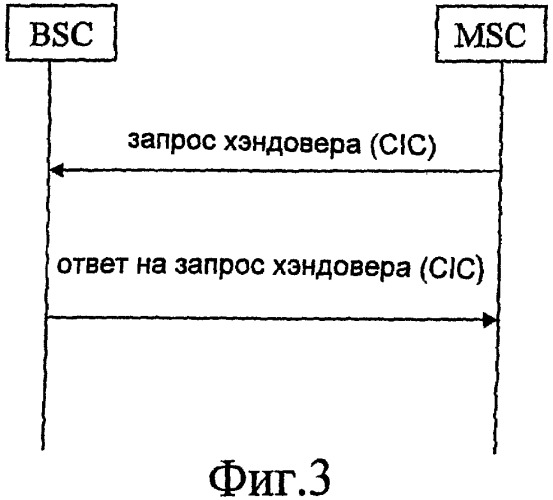 Способ установления ip-канала в системе мобильной связи (патент 2421940)