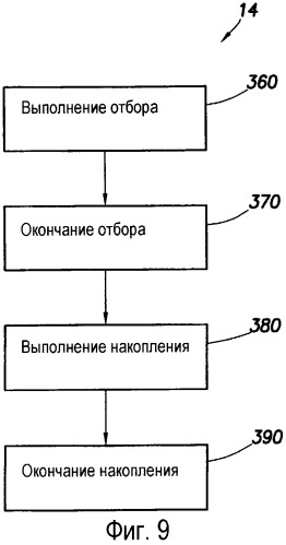 Способ оценки подземного пласта (варианты) и скважинный инструмент для его осуществления (патент 2316650)