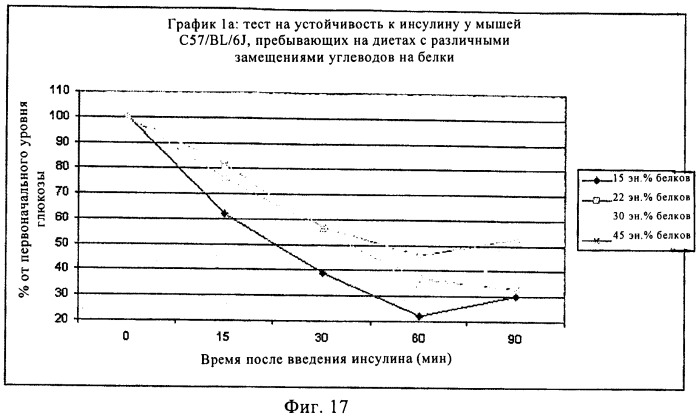 Способ и композиция для улучшения с помощью питания регуляции глюкозы и действия инсулина (патент 2421076)