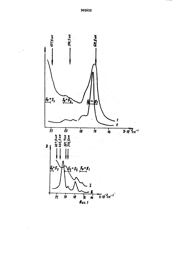 Способ определения типов симметрии колебательных переходов молекул,содержащих порфириновые хромофоры (патент 905659)
